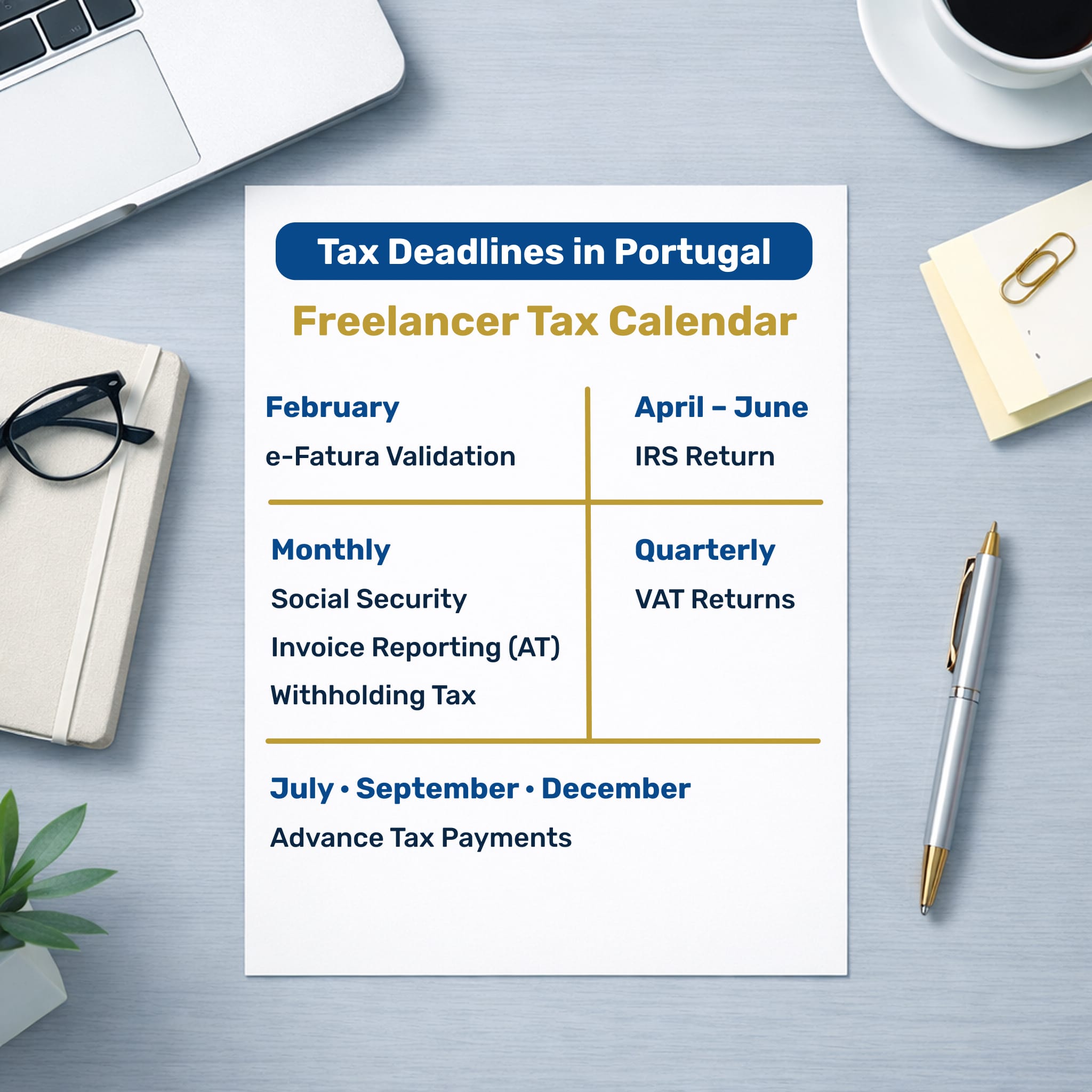 Freelancer tax calendar showing key tax deadlines in Portugal including e-Fatura validation, IRS return, VAT, and Social Security